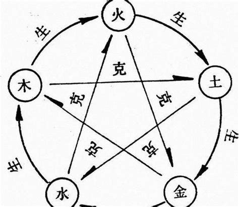 姓名 金木水火土|姓名：用金木水火土——五行方法起名